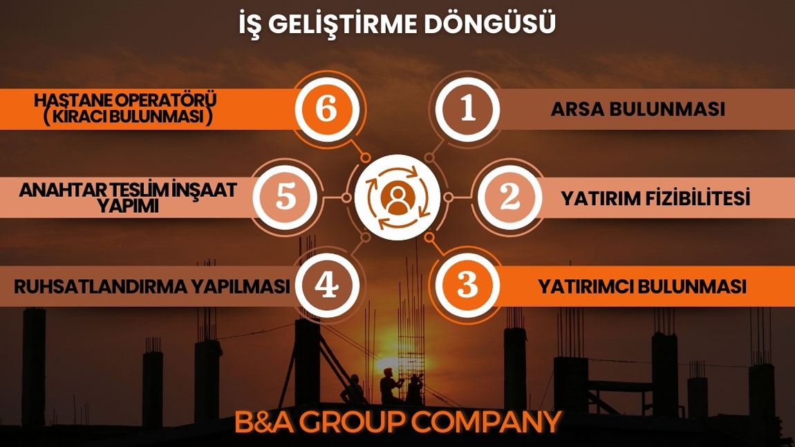 BA Grup İnşaat  Sağlık Turizmi İşletme & Yazılım 